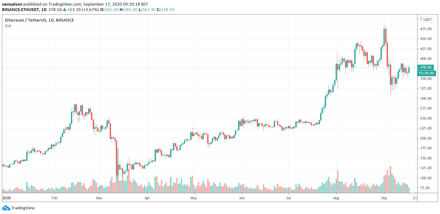 ethereum 2 0 moves closer but hoskinson raises doubts over its security