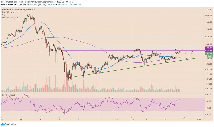 ethereum risks plunging towards 350 following rejected spikes