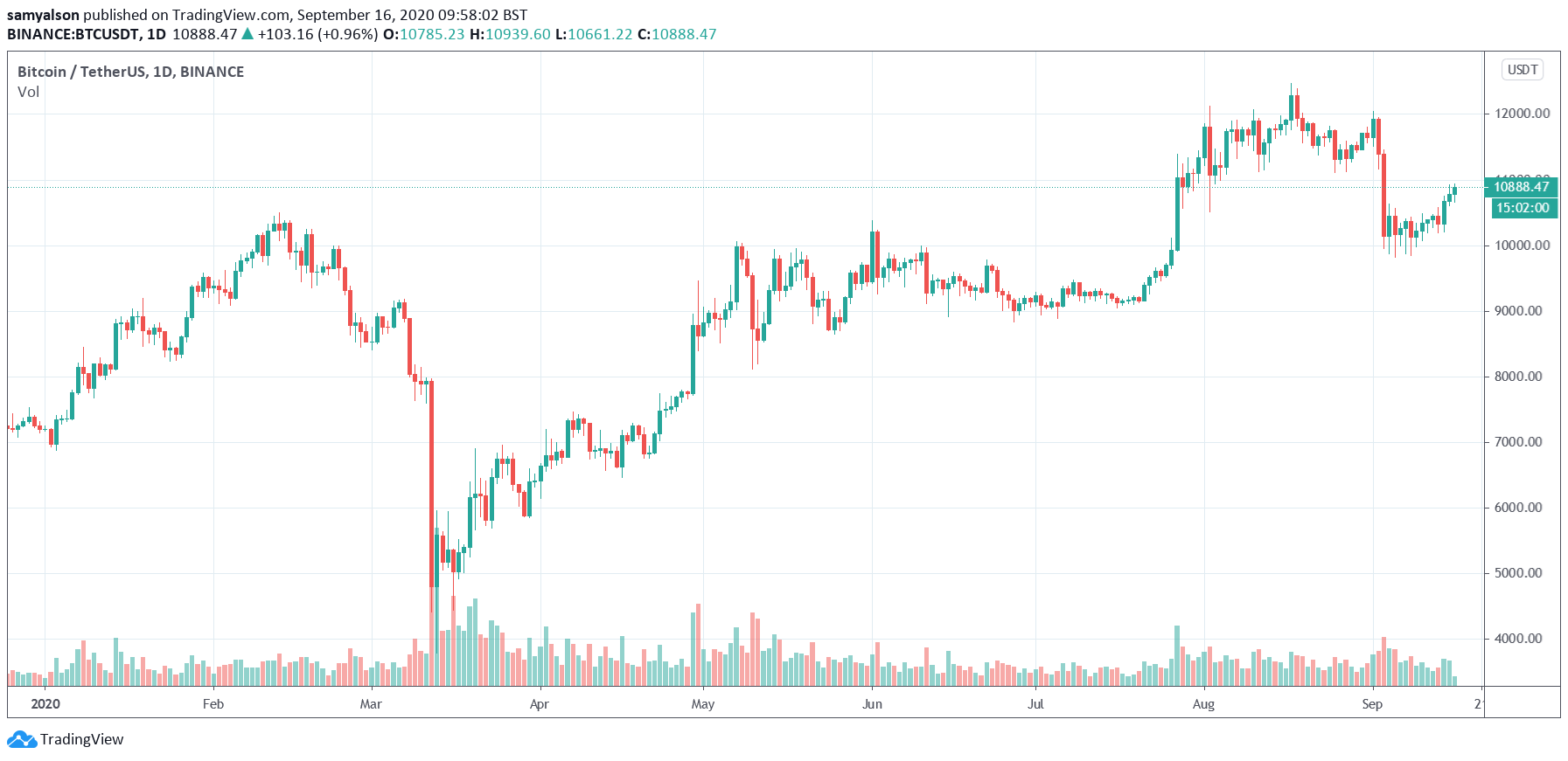 grayscale ceo quips about bitcoin buying race with microstrategy