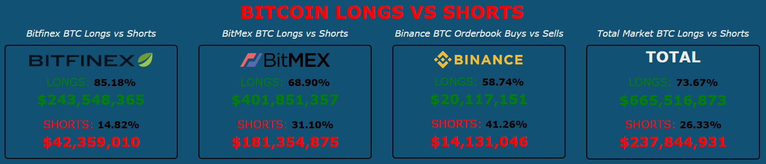 short calls fail to shake bitcoin miners who push difficulty to new all time high