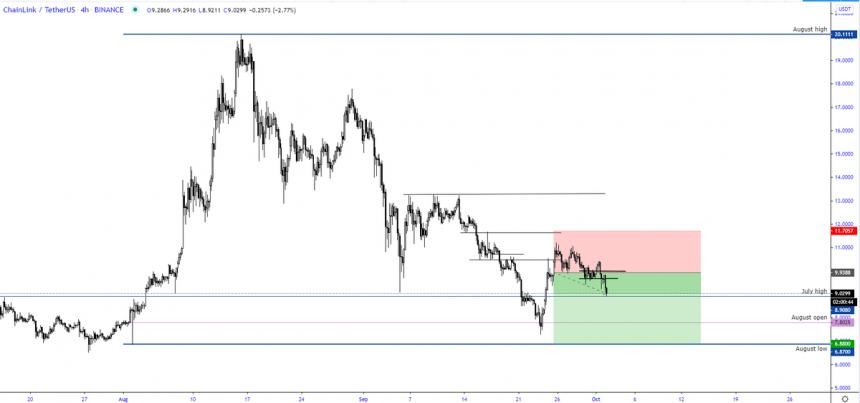 analyst chainlink likely to face grim downturn that leads to 6 85