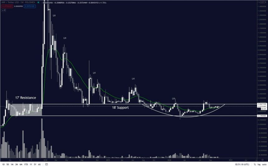 analyst xrp bull run a week away as it completes bullish technical pattern