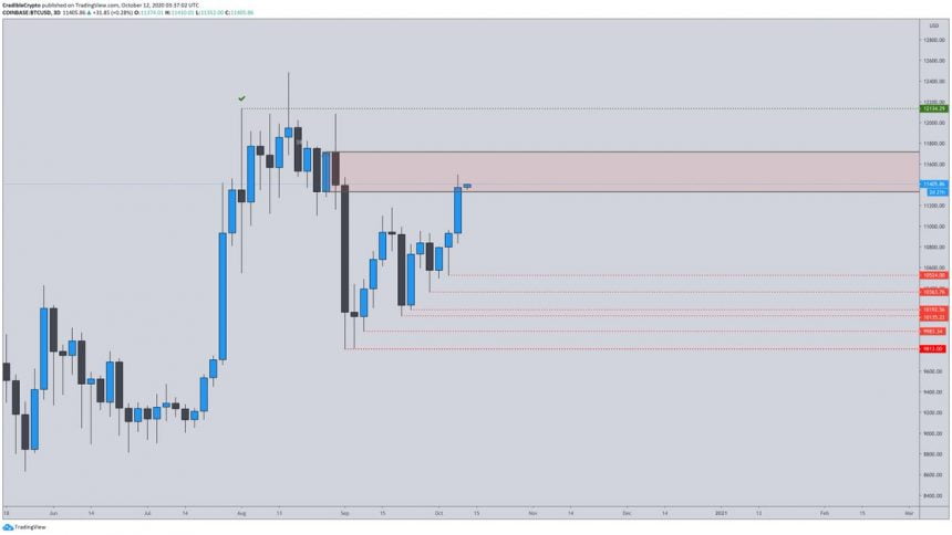 bitcoin reaches critical resistance zone will it spark a bearish reversal