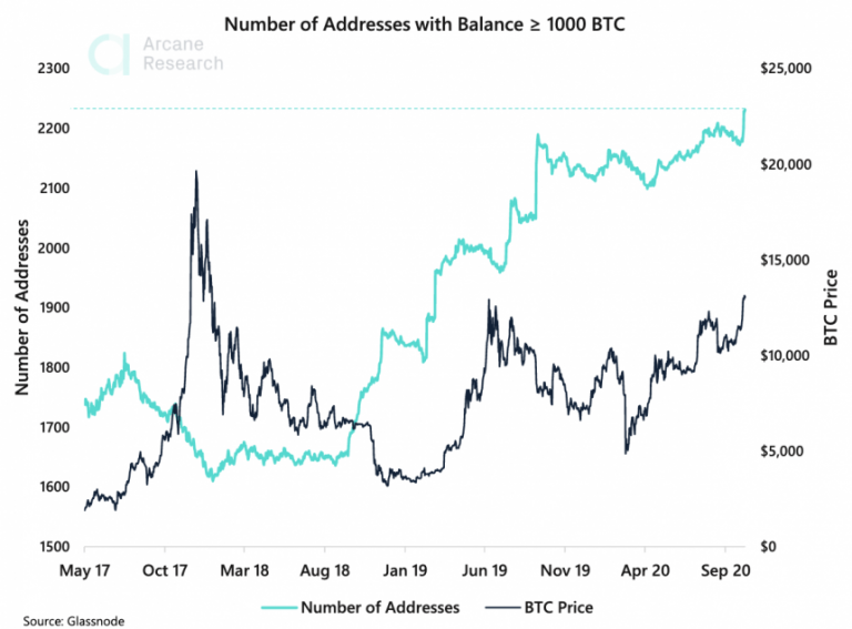 largest crypto coin spike