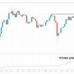 bitcoins black swan what happens if the cftc targets tether next