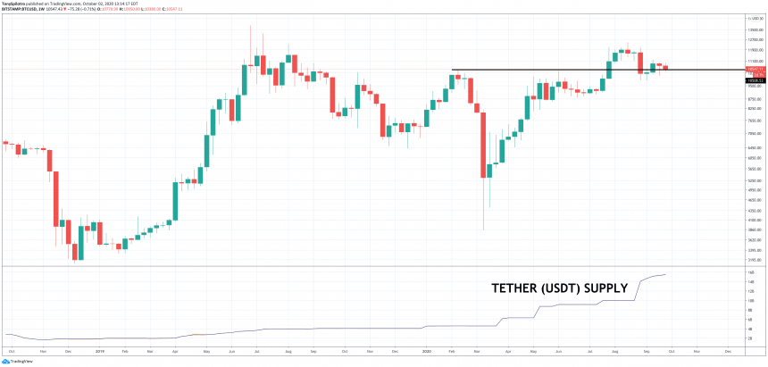bitcoins black swan what happens if the cftc targets tether