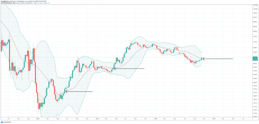 crushing bitcoin dominance could decimate altcoins through q1 2021