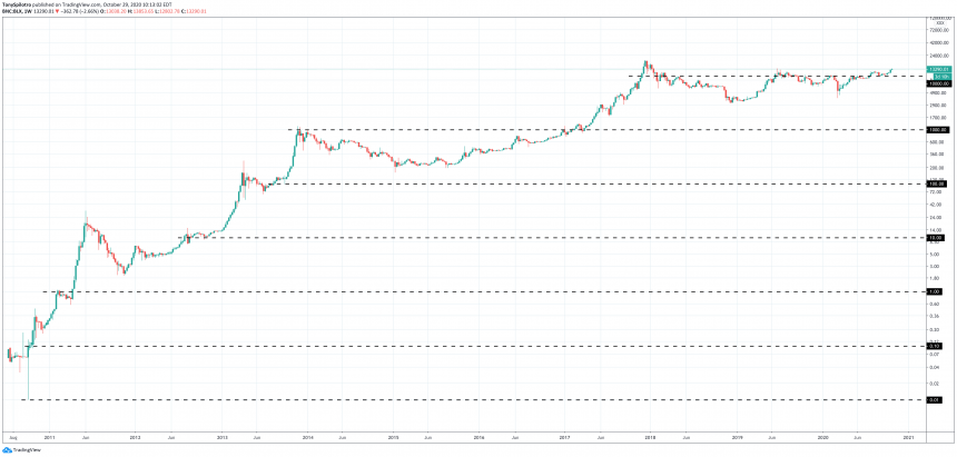 harrowing figure highlights how there isnt enough bitcoin to go around