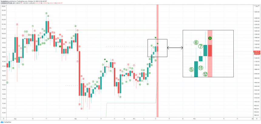 sell setup combo on bitcoin coincides with ominous astrological event