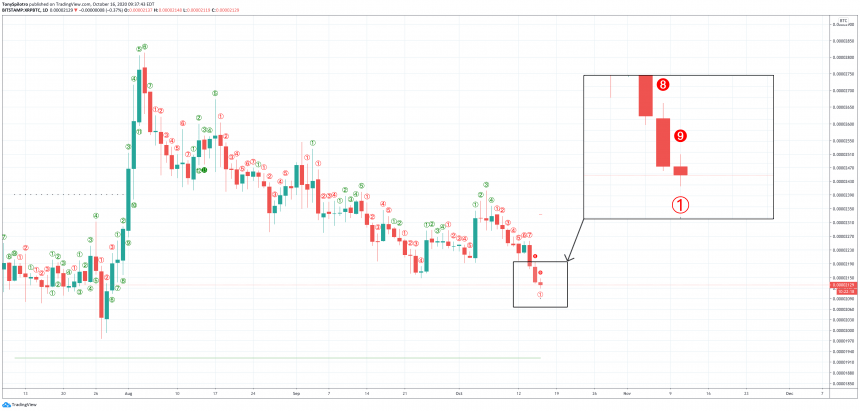 td buy trigger could cause xrp to rip against bitcoin