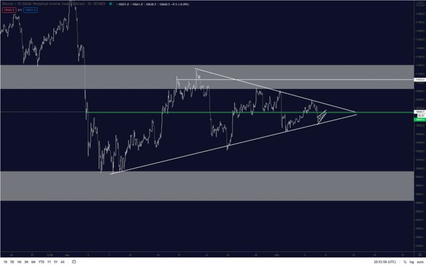 this pattern suggests bitcoin is days away from making an explosive movement