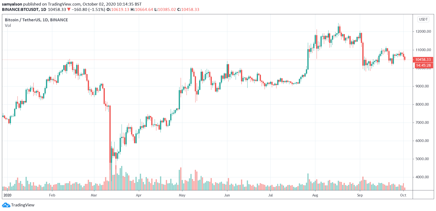 u s authorities accused of stunning hypocrisy over bitmex charges