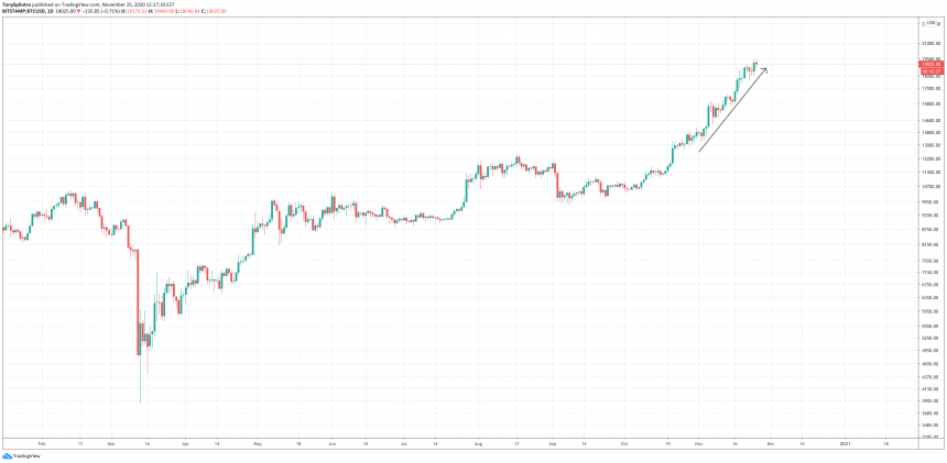 bitcoin rally isnt just institutional driven emerging markets are voting for revolution