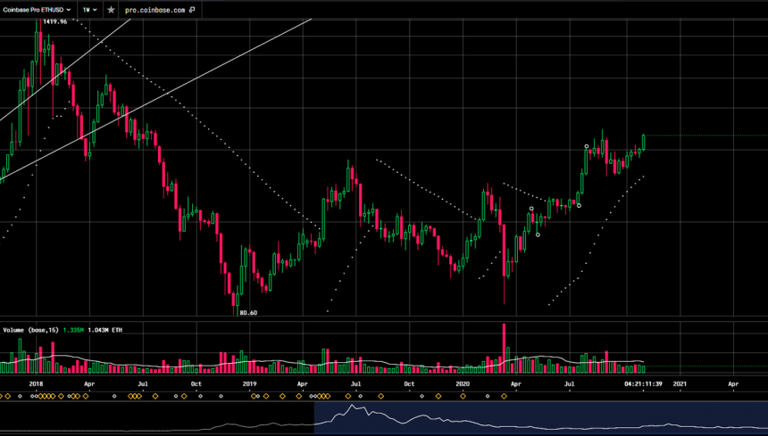 ethereum is defying a 3 year market structure claims early investor