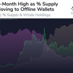 ethereum shatters critical resistance as top holders start accumulating