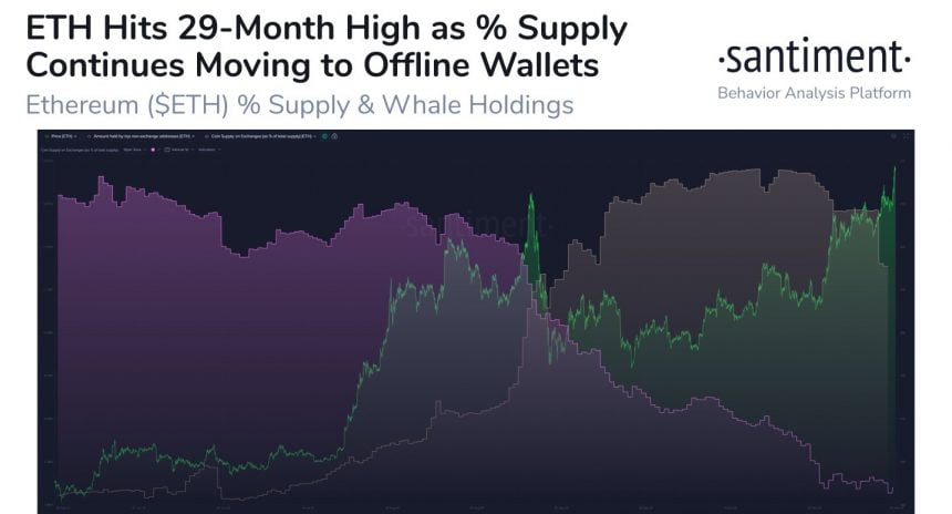 ethereum shatters critical resistance as top holders start accumulating