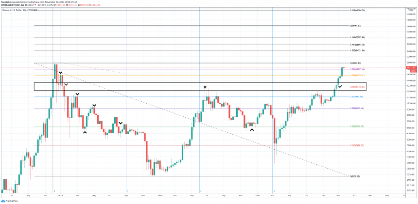 fibonacci day how to use math to trade bitcoin and altcoins