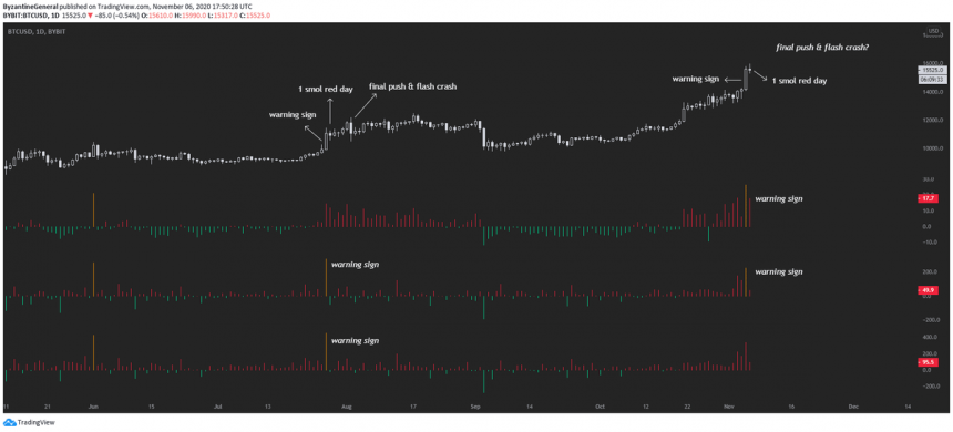 heres how bitcoins uptrend will likely translate into the next altseason