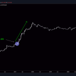 heres what will happen to altcoins once bitcoin breaks 20000