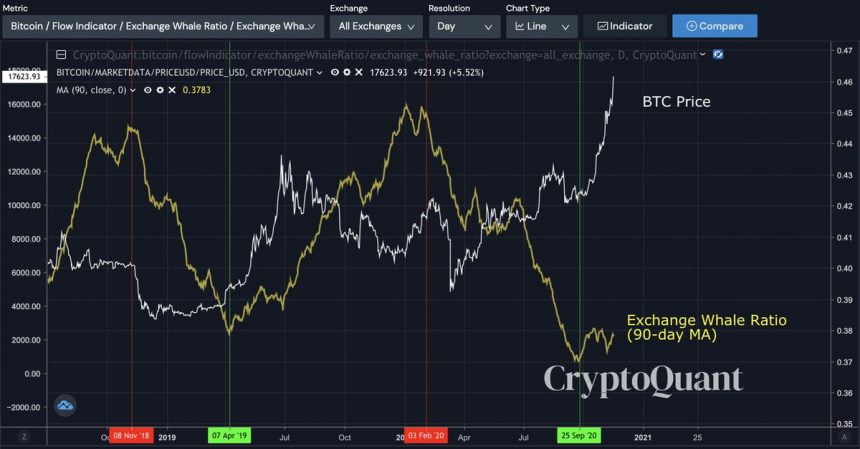 heres why bitcoin wont ever see another march style selloff event