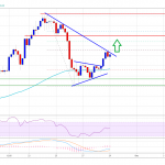how ethereum could stage rally to 600 if it clears 550
