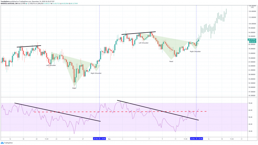 aave monster is awakening breakout coincides with coinbase listing