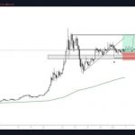 analyst xrp likely to explode to 0 75 as market wide momentum returns