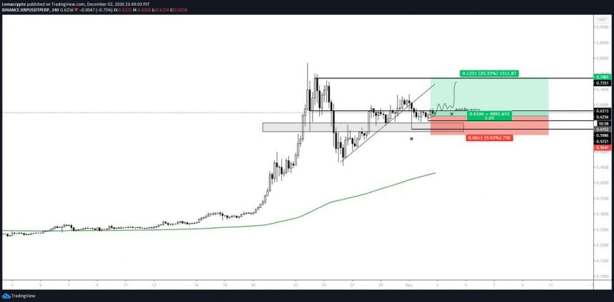 analyst xrp likely to explode to 0 75 as market wide momentum returns