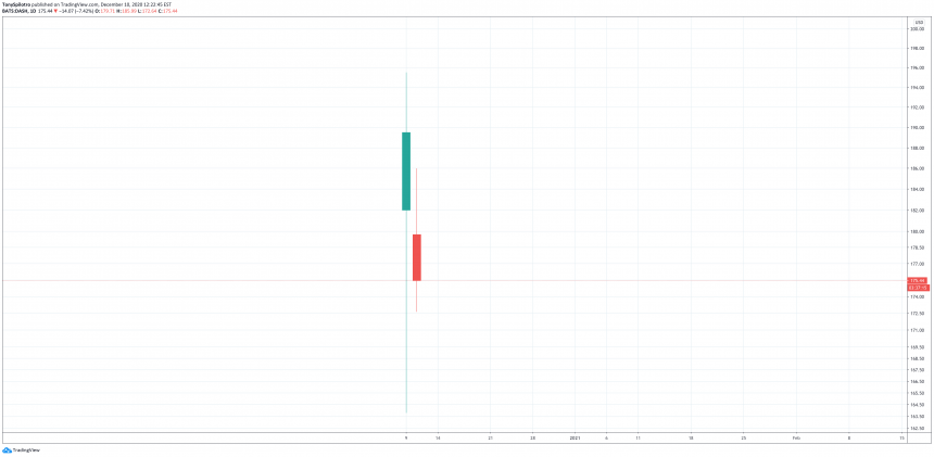 burger flippening doordash ipo instantly exceeds ethereum market cap