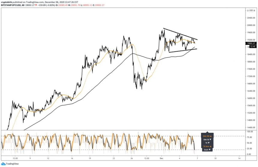 heres why bitcoin is on the cusp of seeing massive volatility