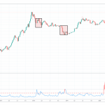is the vix volatility index forecasting a major bitcoin crash