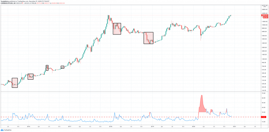 is the vix volatility index forecasting a major bitcoin crash