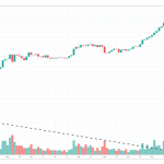 recent bitcoin breakout barely a blip in coinbase volume but what does this mean