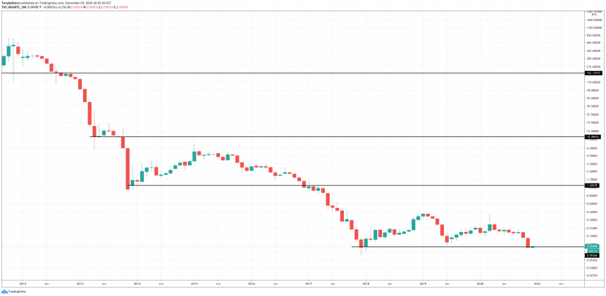 self proclaimed contrarian investor bashes bitcoin digital gold narrative