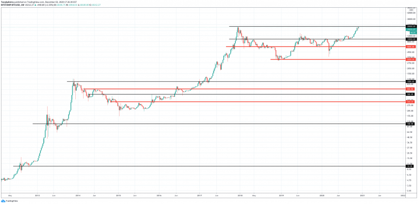 why new bitcoin investors shouldnt be deterred by the scarce btc supply