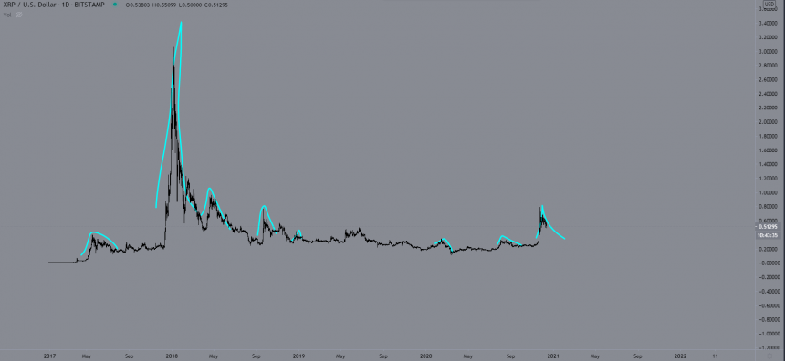 xrp tanks following hyped airdrop that catalyzed parabolic rally