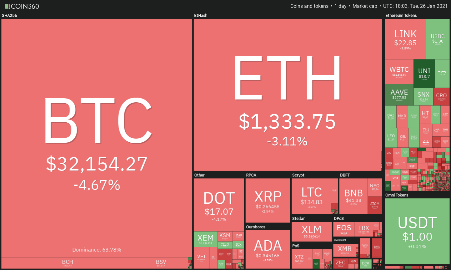 defi revival pushes celo venus xvs and fantom ftm price higher