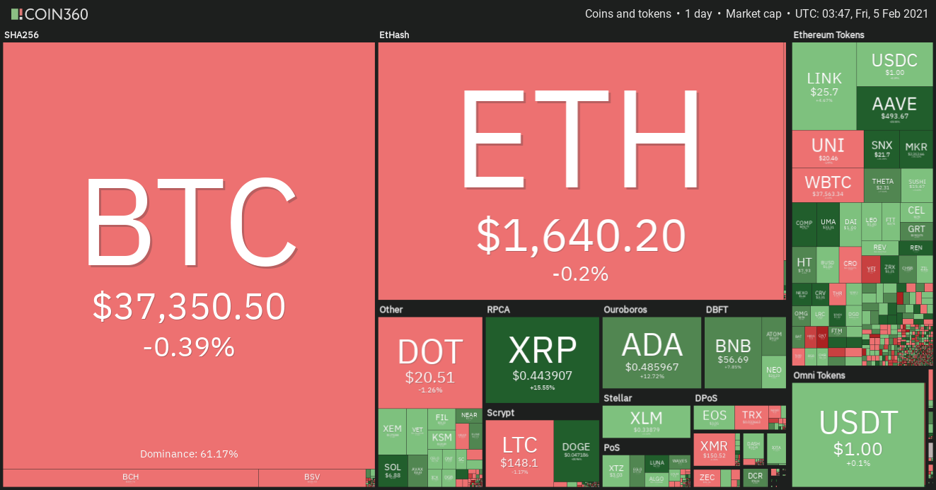 defi tokens lead the market higher as bitcoin price searches for momentum