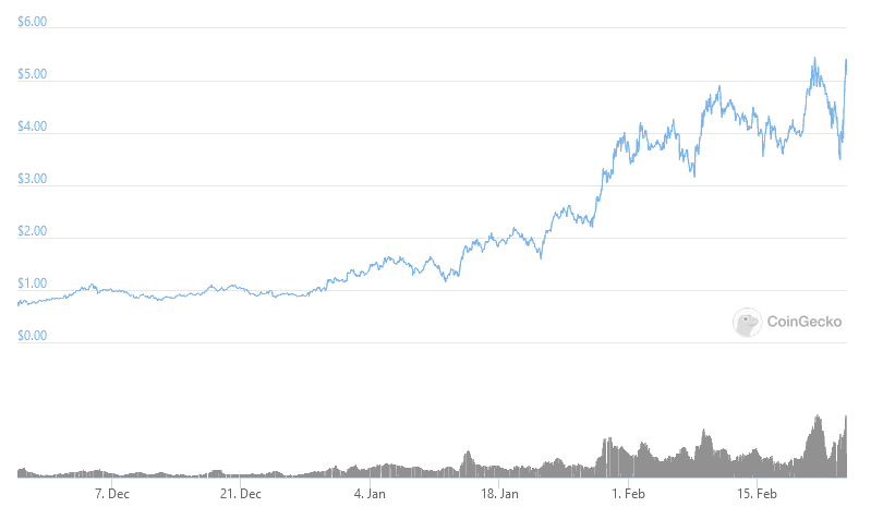 rune soars after multichain capital reveals large position