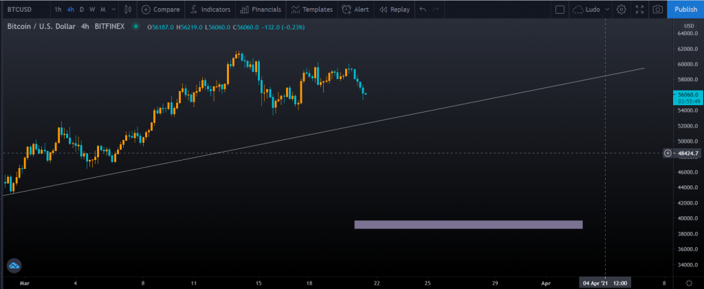 BTC analysis