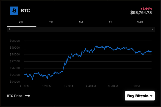 Cryptocurrencies Market Cap