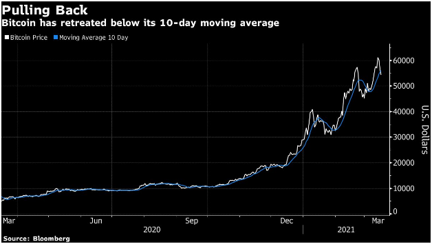 Crypto on Track