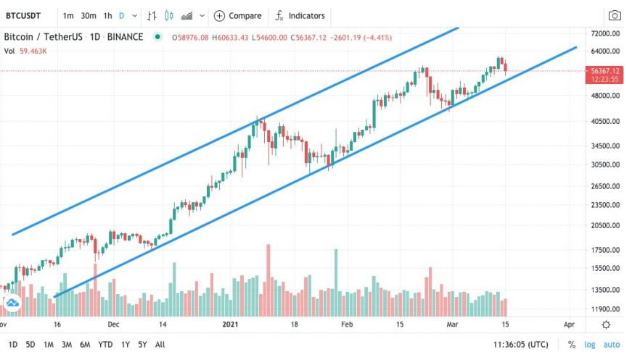 Bitcoin Holding