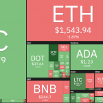 theta aavegotchi ghst hit new highs as bitcoin price chases after 50k