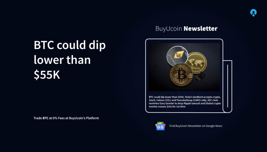 BTC could dip