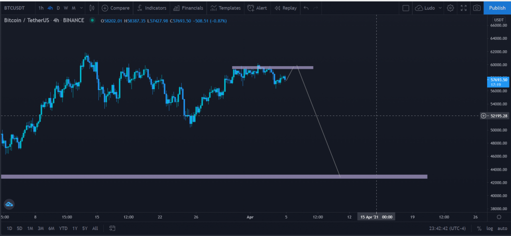 Bitcoin Price Prediction 2021 April : Bitcoin SV Price Prediction 2021 | StealthEX - Bitcoin's current bull run is not dependent on institutional.