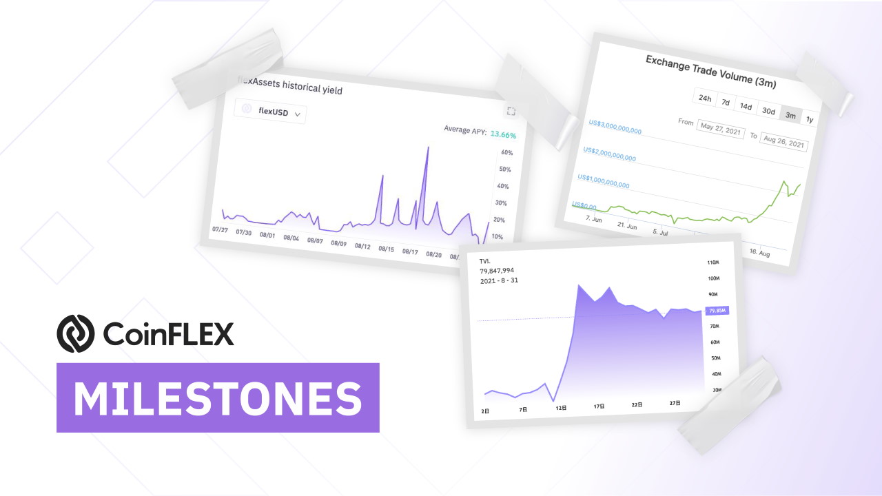 coinflex milestone PAiHnd